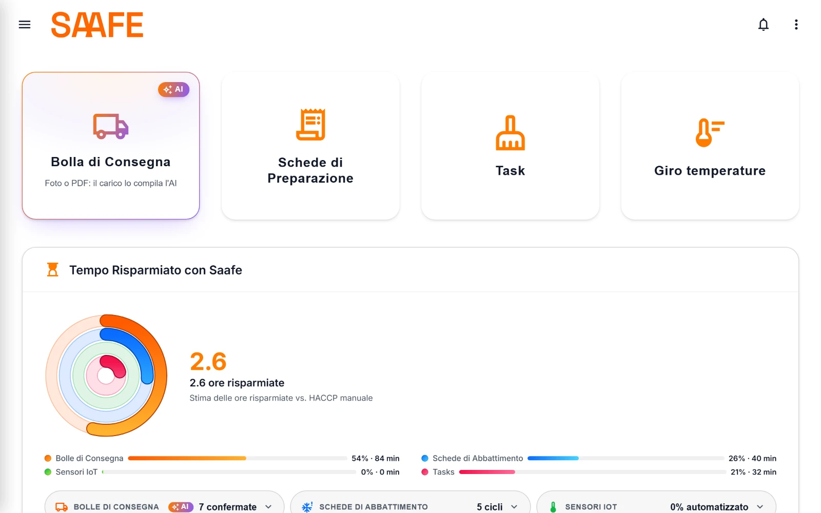 Dashboard di SAAFE: bolle di consegna, schede di preparazione, task e giro temperature